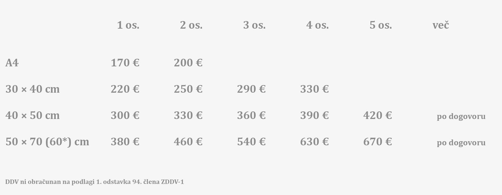 Cenik risanja portretov